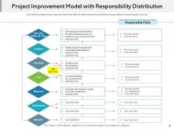 Project improvement analyze business leadership management performance