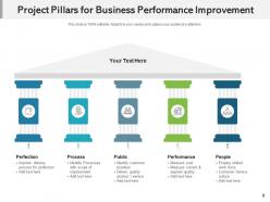 Project improvement analyze business leadership management performance