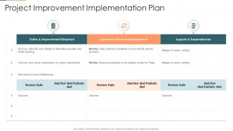Project improvement implementation plan project management plan for spi