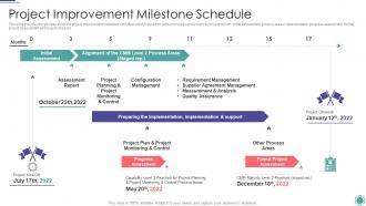 Project Improvement Milestone Schedule Process Improvement Project Success