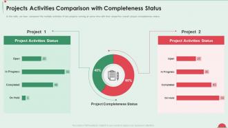 Project in controlled environment activities comparison completeness status