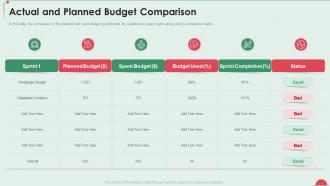 Project in controlled environment actual and planned budget comparison