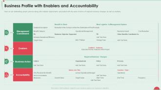 Project in controlled environment business profile with enablers accountability