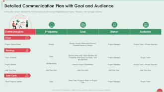 Project in controlled environment communication plan with goal and audience