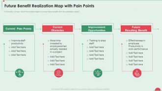 Project in controlled environment future benefit realization map with pain points