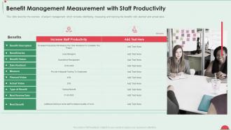 Project in controlled environment measurement with staff productivity