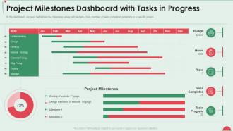 Project in controlled environment project milestones dashboard with progress