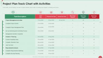 Project in controlled environment project plan track chart with activities