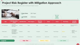 Project in controlled environment project risk register with mitigation approach