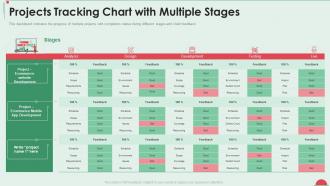 Project in controlled environment projects tracking chart with multiple stages