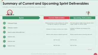 Project in controlled environment summary current upcoming sprint deliverables