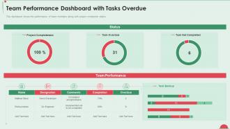 Project in controlled environment team performance dashboard with tasks overdue
