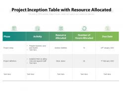 Project inception table with resource allocated