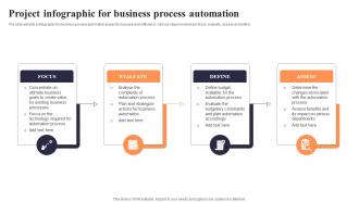 Project Infographic For Business Process Automation