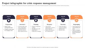 Project Infographic For Crisis Response Management