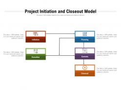 Project Initiation And Closeout Model