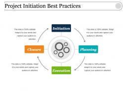 Project initiation best practices example of ppt presentation
