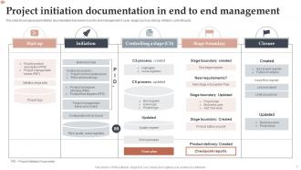 Project Initiation Documentation In End To End Management