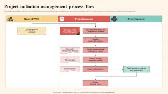 Project Initiation Management Process Flow