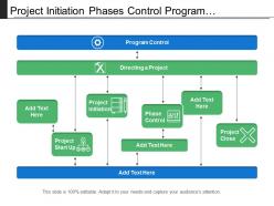 Project initiation phases control program integration flow with arrows and icons