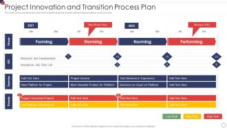 Project Innovation And Transition Process Plan