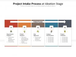 Project intake process at ideation stage