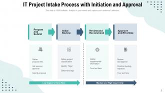 Project Intake Process Flowchart Approval Implementing Requirements ...
