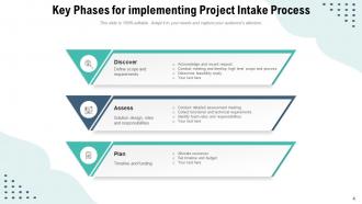 Project Intake Process Flowchart Approval Implementing Requirements ...