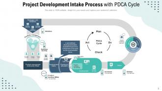 Project Intake Process Flowchart Approval Implementing Requirements Information