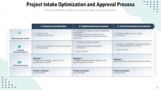 Project Intake Process Flowchart Approval Implementing Requirements ...