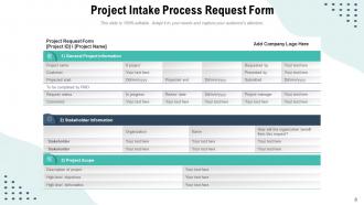 Project Intake Process Flowchart Approval Implementing Requirements ...