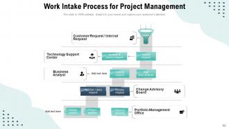 Project Intake Process Flowchart Approval Implementing Requirements Information