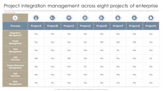 Project Integration Management Across Eight Projects Of Enterprise