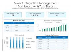 Project integration management dashboard with task status