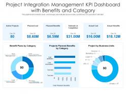 Project integration management kpi dashboard with benefits and category