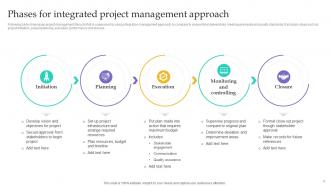 Project Integration Management Powerpoint Presentation Slides PM CD Adaptable Interactive