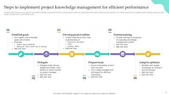 Project Integration Management Powerpoint Presentation Slides PM CD Analytical Visual