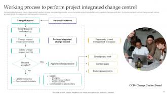 Project Integration Management Powerpoint Presentation Slides PM CD Pre-designed Visual