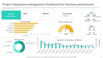 Project Integration Management Powerpoint Presentation Slides PM CD Professional Appealing