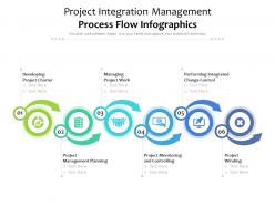 Project integration management process flow infographics