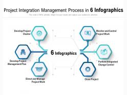 Project integration management process in 6 infographics