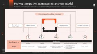 Project Integration Management Process Model
