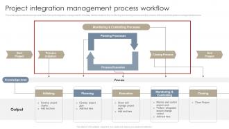 Project Integration Management Process Workflow