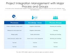 Project integration management with major process and groups