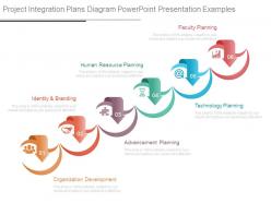 Project integration plans diagram powerpoint presentation examples