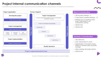 Project Internal Communication Channels Event Communication