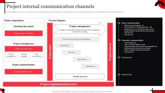 Project Internal Communication Channels Ppt Outline Inspiration Strategy SS V