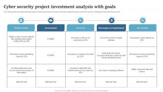 Project Investment Analysis Powerpoint Ppt Template Bundles