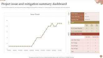 Project Issue And Mitigation Summary Dashboard