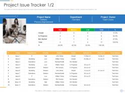 Project issue tracker delivery pmp documentation requirements it ppt summary